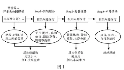 本原性问题驱动的初中数学教学探究