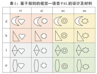 汉语第二语言学习者配对联想学习能力与形声字学习之间的关系研究