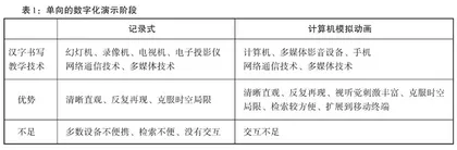 计算机辅助对外汉字书写教学技术的沿革及发展趋势