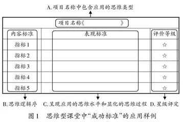 以“成功标准”为载体的科学思维型课堂构建