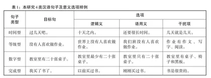 母语者和中高级水平留学生汉语逻辑义和语用义理解的在线实验