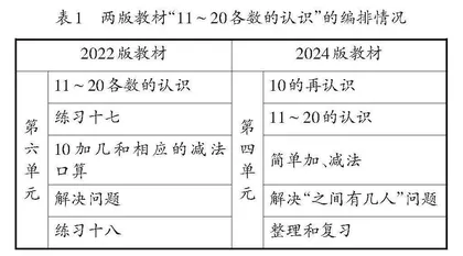 聚焦数的认识　发展学生数感