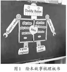 基于主题意义探究的英语绘本阅读教学策略