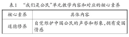 基于单元核心立意，探寻情境创设对焦点
