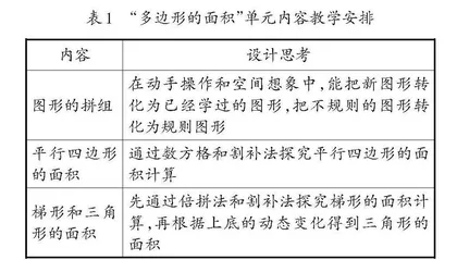 核心素养下表现性目标的制订、实施与评价