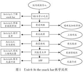 合理运用信息技术，优化英语课堂教学