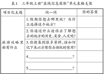 分合艺术：指向计算思维的信息科技教学探索与反思
