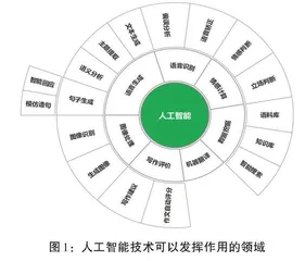人工智能——语言教学的机遇与挑战 