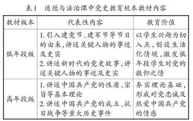 道德与法治课中党史教育的实践探究