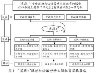 “实践+”道德与法治劳动主题教育的探索