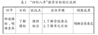 立足核心素养　科学制订目标