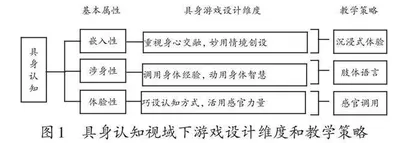 具身认知视域下低年段数学课堂游戏应用实