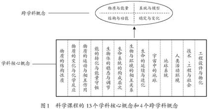 大概念单元教学：让学生思维可视化