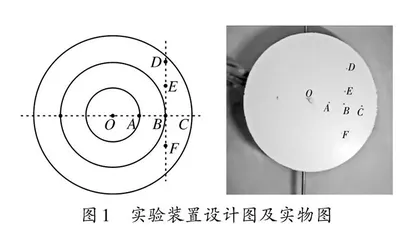 巧用自制教具 突破教学难点
