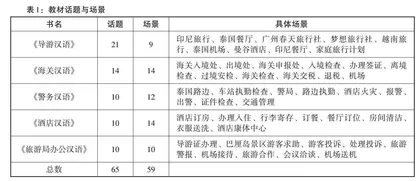 语境化教学与产出导向法下的“一带一路”沿线国职业汉语系列教材编写