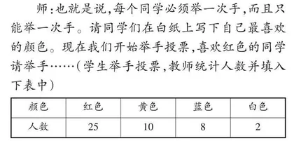亲历统计过程 发展数据意识 