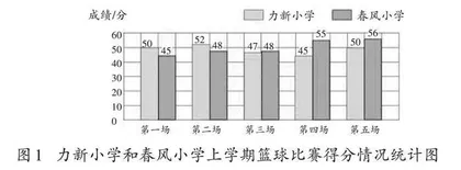 浅析“统计与概率”的教学价值及实施路径