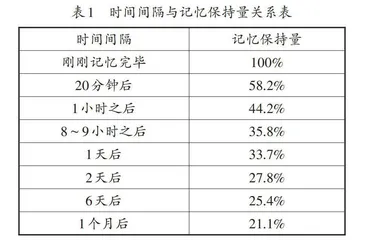 习题教学功能之巩固基础知识和基本技能