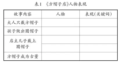 立足单元整体，有效落实复述训练