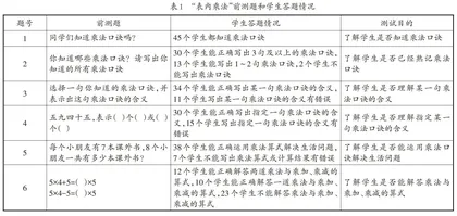 指向核心素养的数学单元整合作业设计
