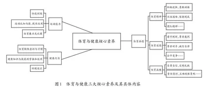 从游戏到课程：新课标视域下低年级体育游戏模式构建