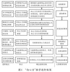 基于心智模型发展的进阶教学