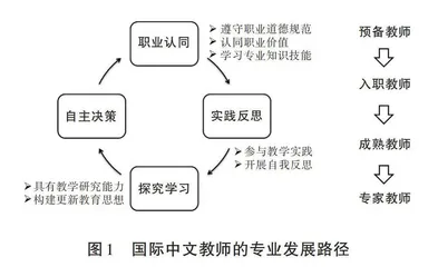 国际中文教师专业发展的基本路径