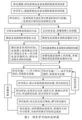 任务驱动下跨知识领域的综合学习