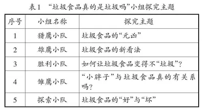 基于探究的综合实践活动课程设计与实施