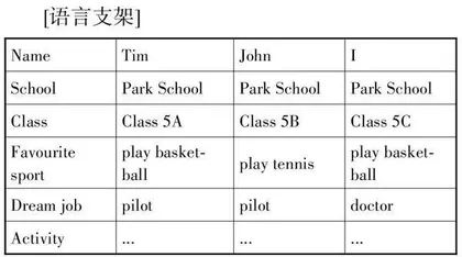 基于主题表达的单元复习课探究