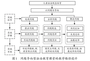 构建问题导向型法治教育课堂的思考与实践