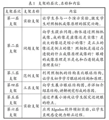 基于支架式教学理论的初中物理教学设计