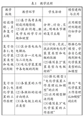 基于模型认知的高考化学复习教学实践与探索  