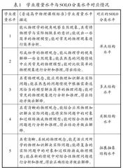 基于SOLO分类理论的高中物理深度学习评价研究