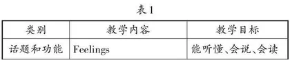 由“准”及“思”设新问，实践创造展“英”姿