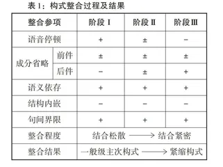 “假设—评述”义构式“S（，）该多（么）X”的构式特征及其生成机制①