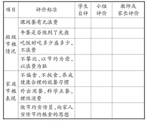 引领·联动·激励：小学生节粮教育路径重构