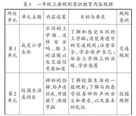 提升低年级学生规则意识的有效策略