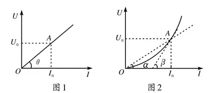 典型电路中的[U-I]图像问题分析