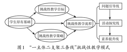 初中化学挑战性教学模式的应用研究  