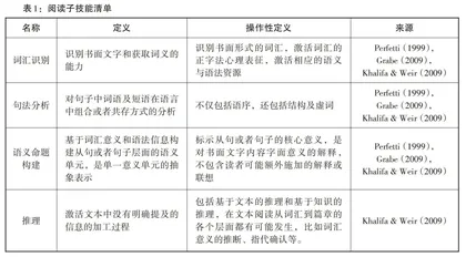 基于认知诊断理论的国际中文阅读测验Q矩阵的构建