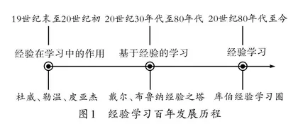基于经验学习的初中物理概念教学策略
