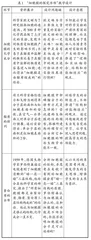 依托问题驱动 发展核心素养