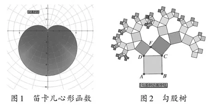 应用动态技术提高数学课堂教学效率