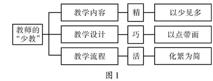 三新背景下高中物理“少教多学”教学研究