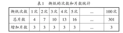 基于STEM教育理念，以问题为导向，创新综合与实践教学
