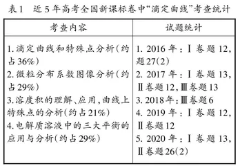 基于深度学习的高三化学复习教学研究
