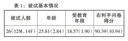 汉语同形同音词的心理词汇表征