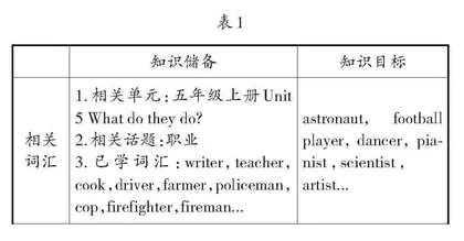 主题意义引领下的单元整体教学实践