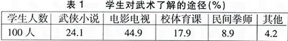 浅谈石家庄市中小学武术教学的改革
